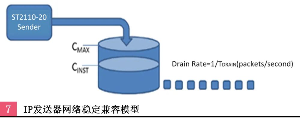 浅谈超高清现场制作场景中延时器的设计思路与研究