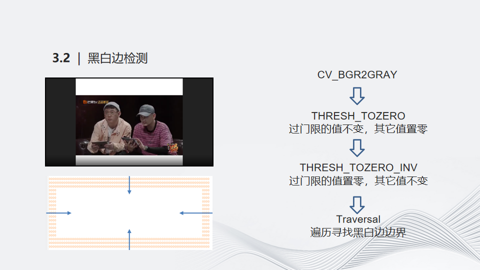 音视频质检及画质评估——为QoS & QoE 指标保驾护航