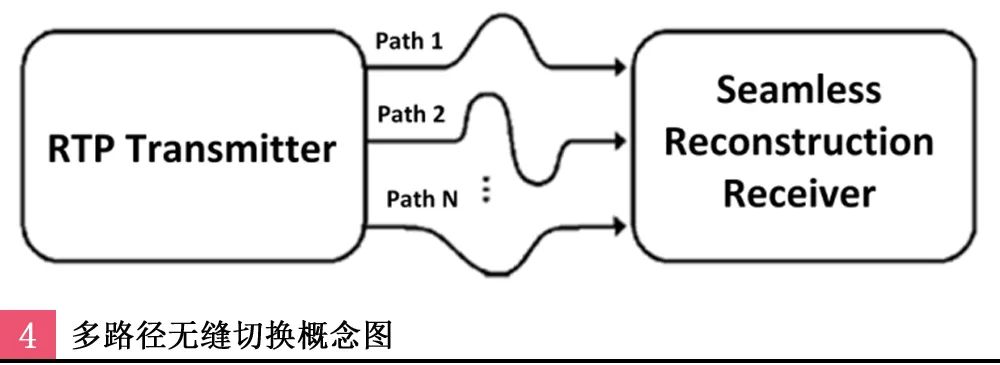 浅谈超高清现场制作场景中延时器的设计思路与研究