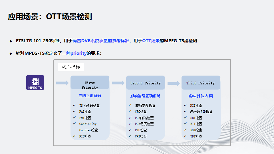 音视频质检及画质评估——为QoS & QoE 指标保驾护航
