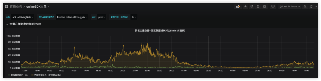 挑战十万在播--直播全量在播分发系统