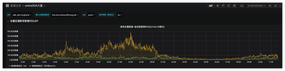 挑战十万在播--直播全量在播分发系统