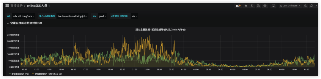 挑战十万在播--直播全量在播分发系统