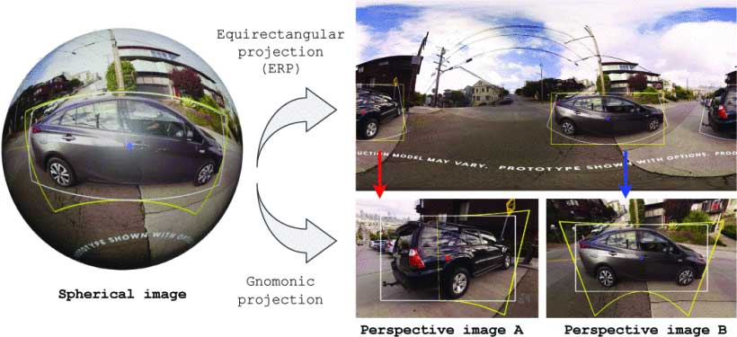 OmniSense：迈向 360 度视频的边缘辅助在线分析