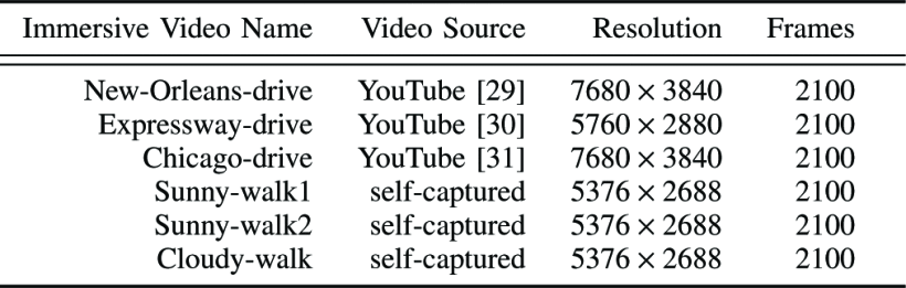 OmniSense：迈向 360 度视频的边缘辅助在线分析