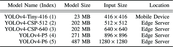 OmniSense：迈向 360 度视频的边缘辅助在线分析