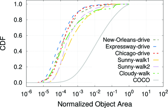 OmniSense：迈向 360 度视频的边缘辅助在线分析