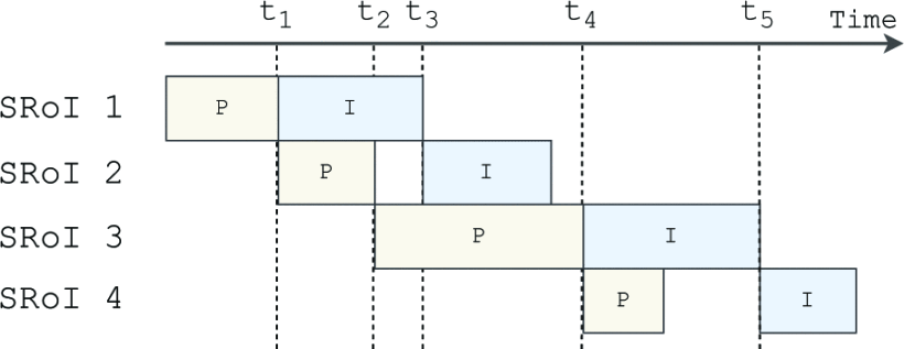 OmniSense：迈向 360 度视频的边缘辅助在线分析