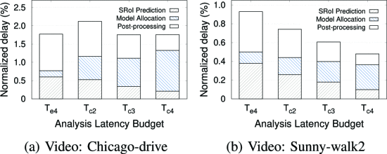OmniSense：迈向 360 度视频的边缘辅助在线分析