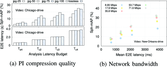 OmniSense：迈向 360 度视频的边缘辅助在线分析
