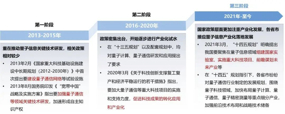 国内外量子信息政策解读及展望