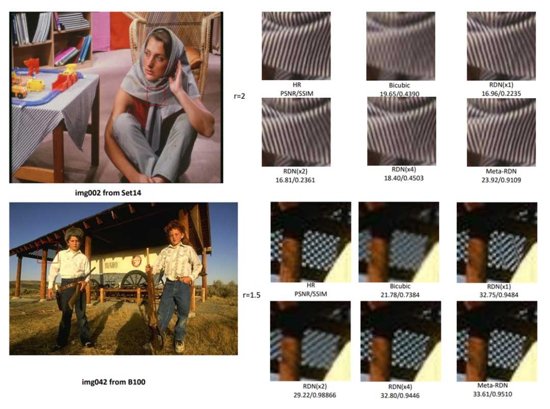 超分辨率的任意放大倍率网络 | CVPR 2019