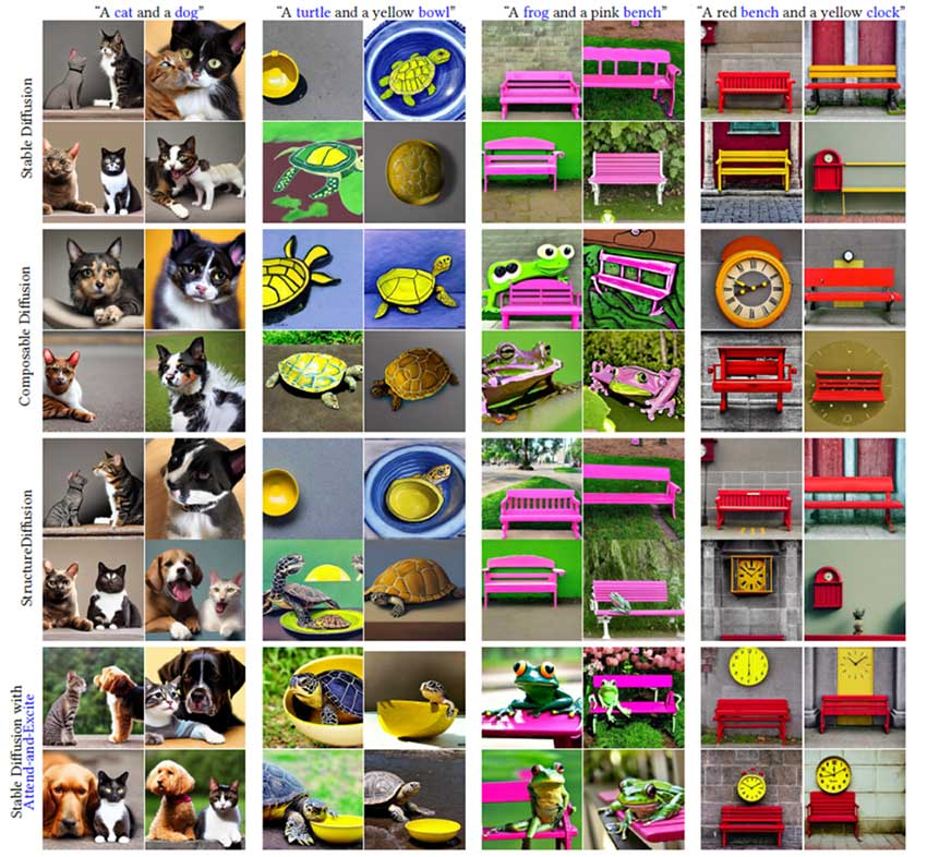 Attend-and-Excite：基于注意力的文生图扩散模型语义指导 | SIGGRAPH 2023