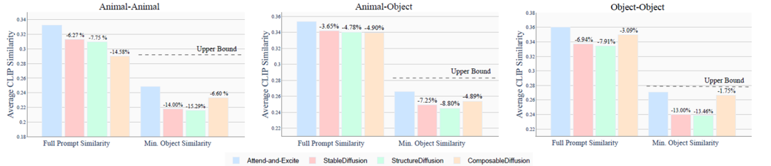 Attend-and-Excite：基于注意力的文生图扩散模型语义指导 | SIGGRAPH 2023