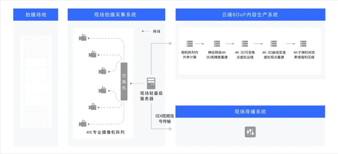 快手StreamLake“子弹时间”亮相亚运会 打造智慧观赛新体验