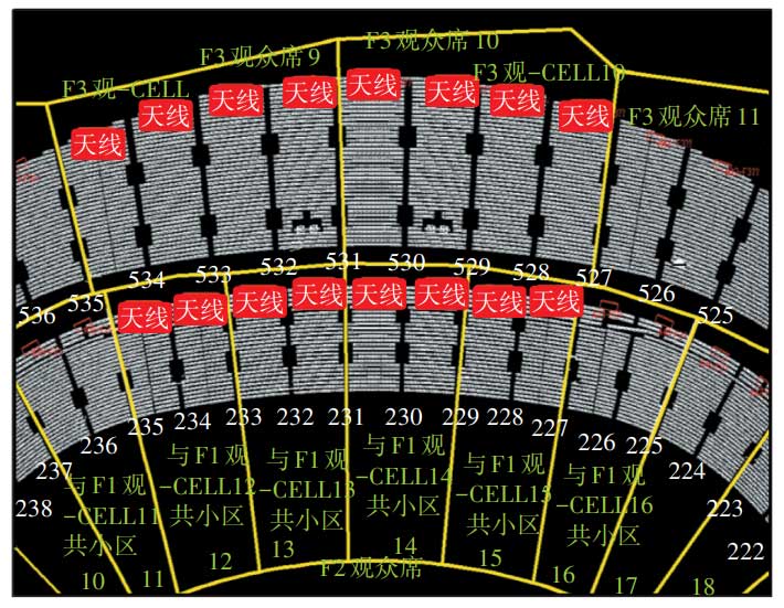 5G高密重载场景ToB/ToC组网策略研究 | 王蕾、曾伟等