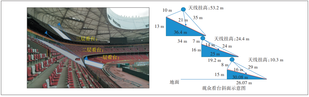 5G高密重载场景ToB/ToC组网策略研究 | 王蕾、曾伟等