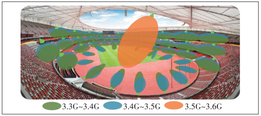 5G高密重载场景ToB/ToC组网策略研究 | 王蕾、曾伟等