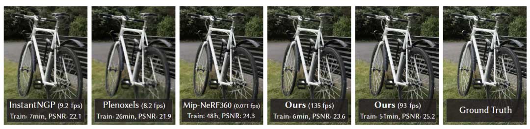 用于实时辐射场渲染的 3D Gaussian Splatting | SIGGRAPH 2023