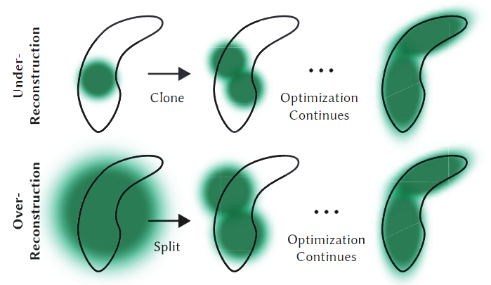用于实时辐射场渲染的 3D Gaussian Splatting | SIGGRAPH 2023