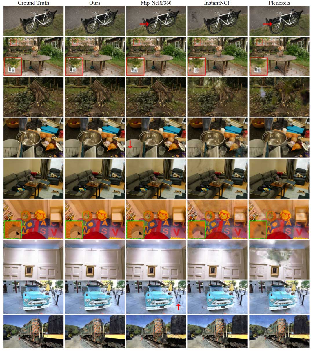 用于实时辐射场渲染的 3D Gaussian Splatting | SIGGRAPH 2023