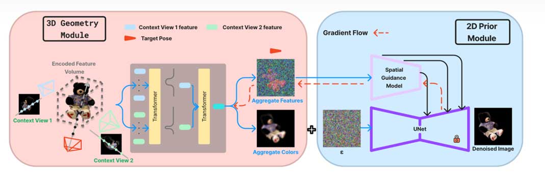 DreamSparse: 利用扩散模型的稀疏图的新视角合成