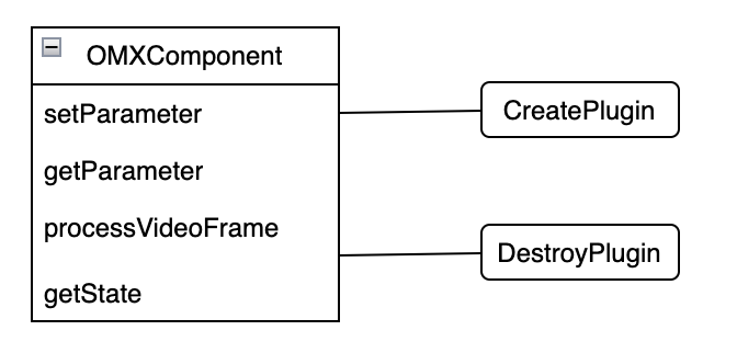 网易云信音视频处理引擎最佳实践