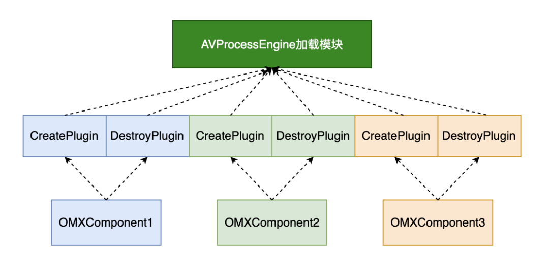 网易云信音视频处理引擎最佳实践