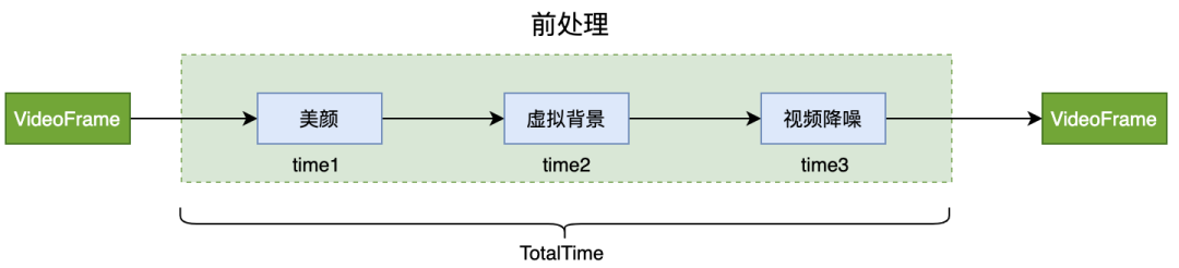 网易云信音视频处理引擎最佳实践