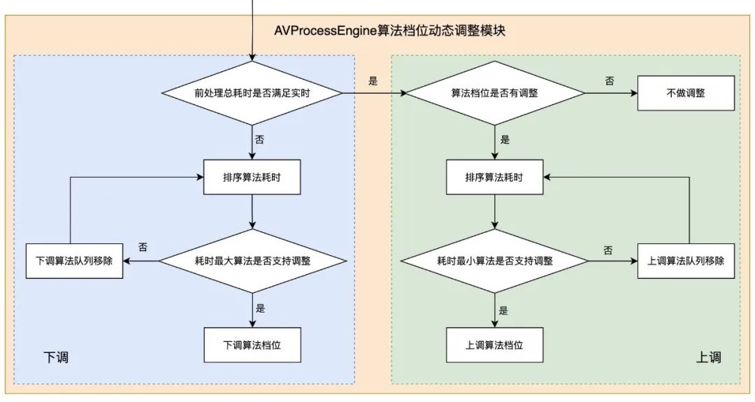 网易云信音视频处理引擎最佳实践