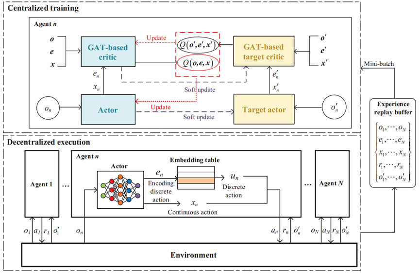 邻域感知的分布式智能边缘计算卸载和资源分配算法 | 重庆邮电大学李云、夏士超等