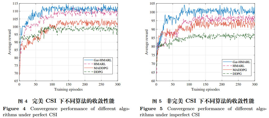 邻域感知的分布式智能边缘计算卸载和资源分配算法 | 重庆邮电大学李云、夏士超等