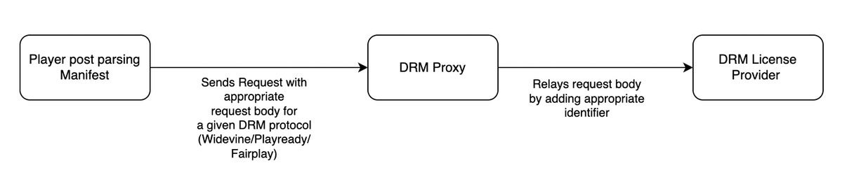 为大型 OTT 服务迁移 DRM 解决方案提供商