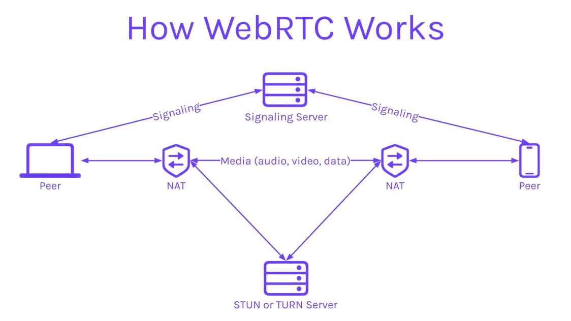 WebRTC 可观测性：如何确保高质量语音通话