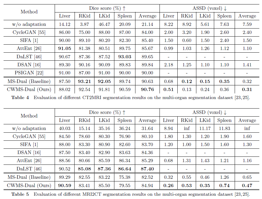 非监督跨模态图像分割中的双网络输出可信度加权互监督学习 | 陈雅婕,杨欣,白翔