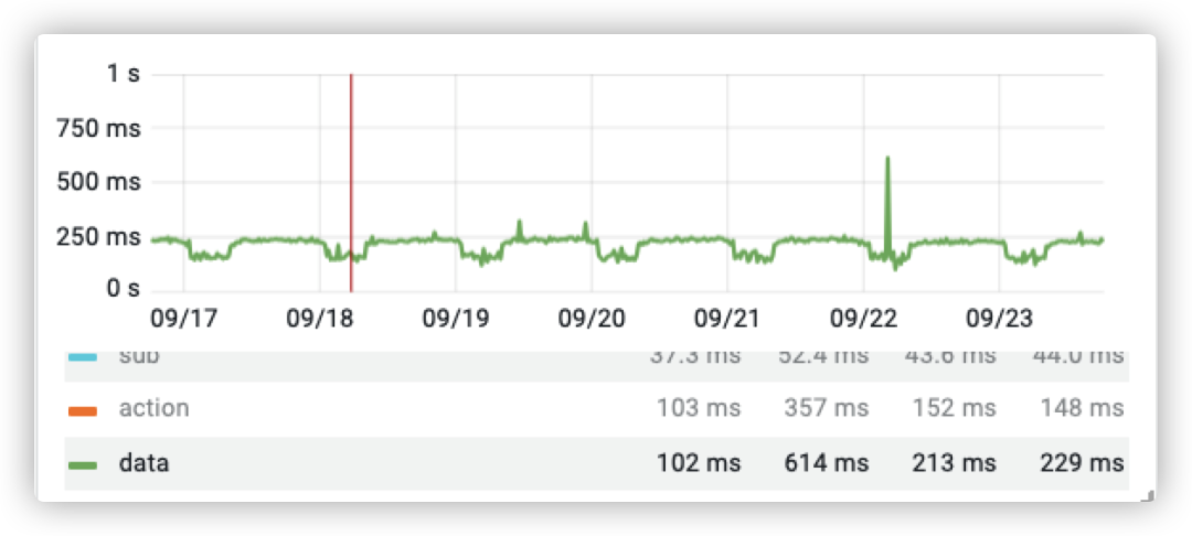 客服发送一条消息背后的技术和思考｜得物技术
