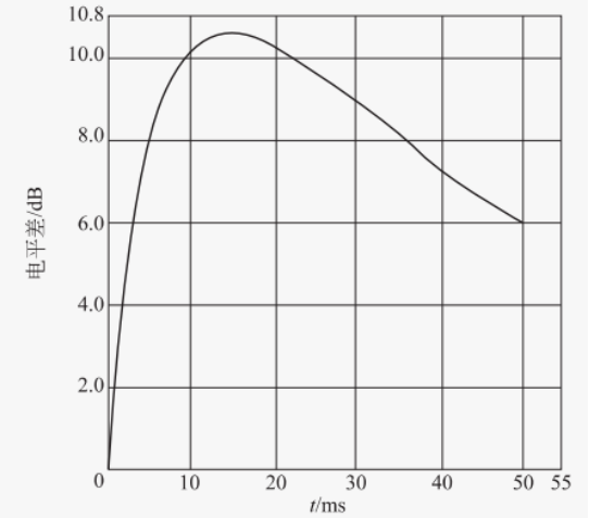 哈斯效应是什么意思？哈斯效应的原理和应用