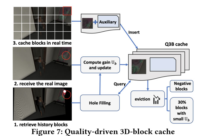 ZGaming：通过图像预测实现零延迟 3D 云游戏 | SIGCOMM 2023