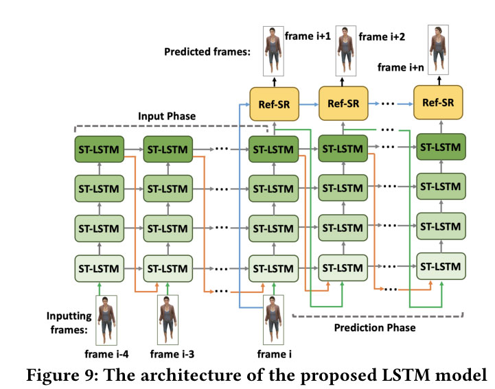 ZGaming：通过图像预测实现零延迟 3D 云游戏 | SIGCOMM 2023