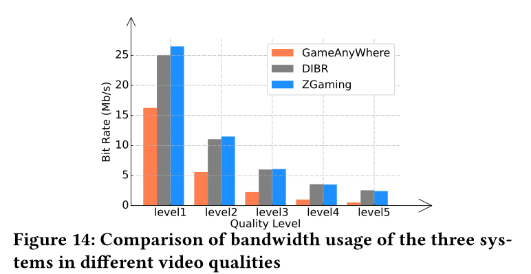 ZGaming：通过图像预测实现零延迟 3D 云游戏 | SIGCOMM 2023
