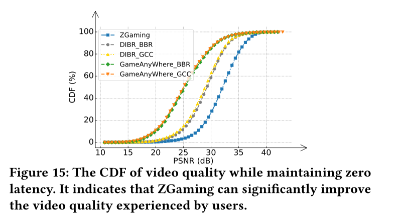 ZGaming：通过图像预测实现零延迟 3D 云游戏 | SIGCOMM 2023