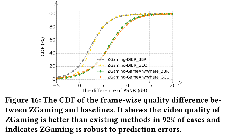 ZGaming：通过图像预测实现零延迟 3D 云游戏 | SIGCOMM 2023