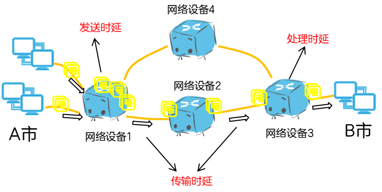 OTN网络时延是什么？一分钟搞清！