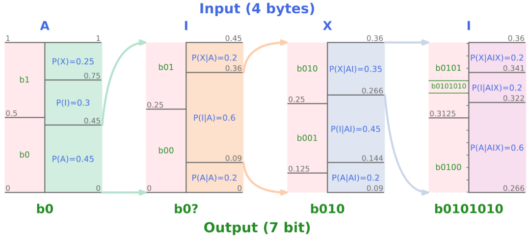 从压缩视角看语言大模型