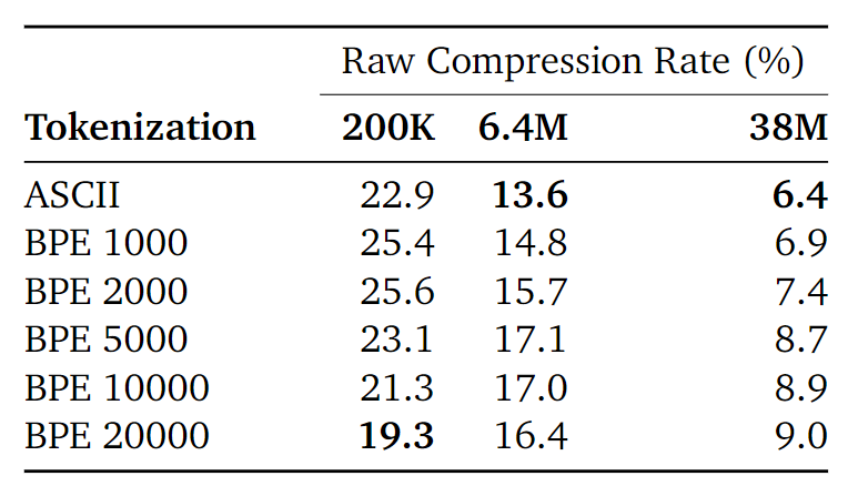 从压缩视角看语言大模型