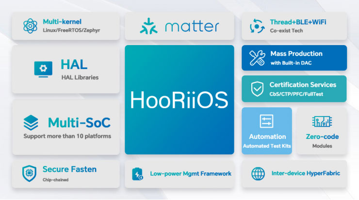 支持多芯片多云平台：EMQ 与 HooRii 联合打造物联网标准新通路