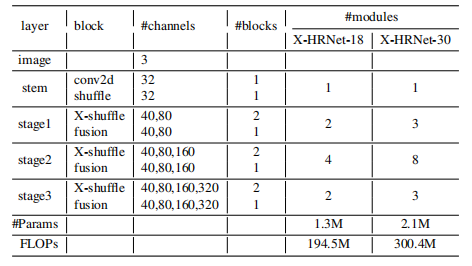 X-HRNet:基于空间线性 self-attention 机制的轻量级人体姿态估计网络