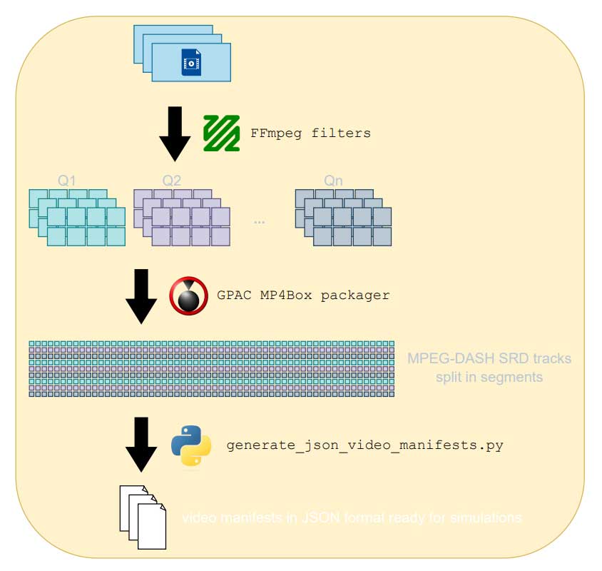 SMART360： 360°视频流媒体的运动预测和自适应比特率策略模拟 | MMSys '23