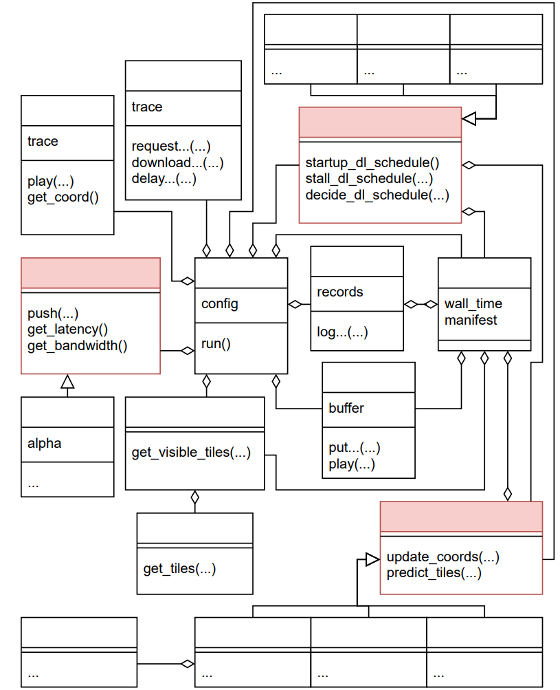 SMART360： 360°视频流媒体的运动预测和自适应比特率策略模拟 | MMSys '23