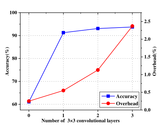 基于深度特征融合和概率估计的高效 VVC 帧内预测 | TMM 2022